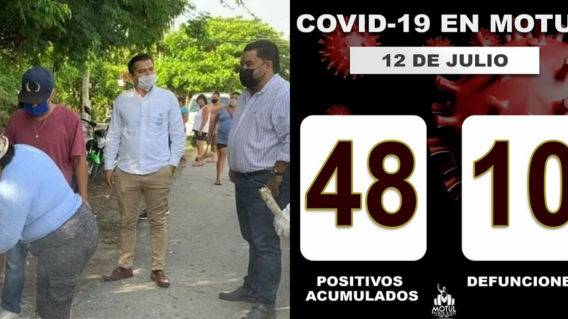 48 CASOS ACUMULADOS Y 10 MUERTOS POR COVID- 19, ANTE LA AUSENCIA DEL ALCALDE MOTULEÑO