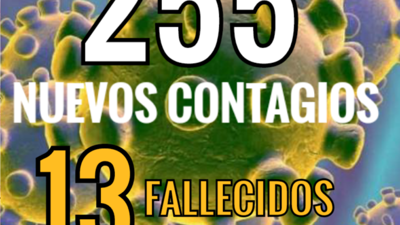 255 NUEVOS CASOS DE CORONAVIRUS COVID- 19, YUCATÁN PODRÍA REGRESAR A SEMÁFORO ROJO