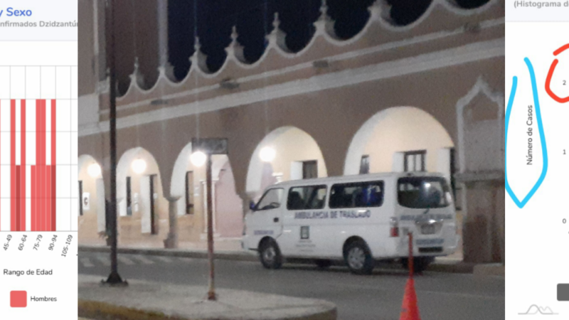 inició el mes de octubre con una defunción por covid-19 en Dzidzantún