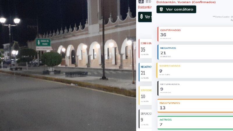 Dzidzantún ya con siete casos activos de COVID-19, y va en aumento.