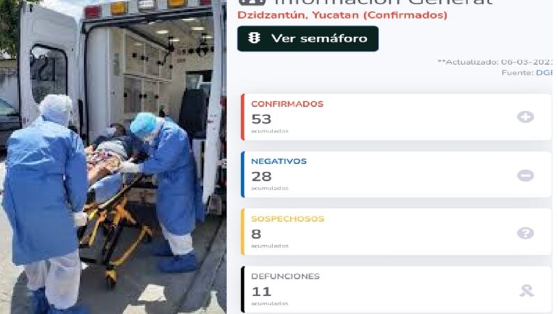 En menos de dos días dos muertos y dos positivos de COVID-19 en Dzidzantún