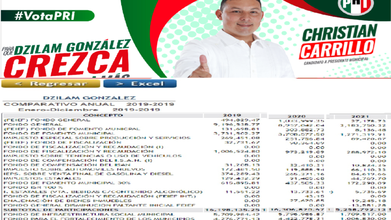 Ninguna obra, pero si recibió el alcalde de Dzilam González más de 60 millones de pesos