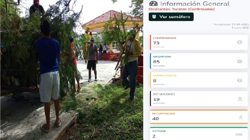 Al menos más de tres nuevos casos de Covid-19 en la comuna de Dzidzantún, dicen empleados.