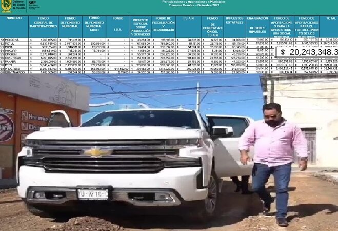 El alcalde de Motul desapareció $20.2 mdp: No hay obras en la cabecera ni en las comisarías