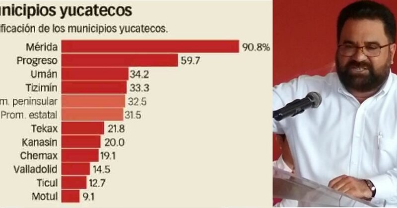 Motul, líder en falta de transparencia y rendición de cuentas, afirma CIMTRA